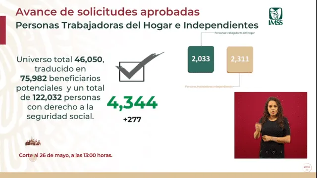 Avance en la dispersión de créditos a la palabra para trabajadoras del hogar e independientes en México. (Foto: Captura)