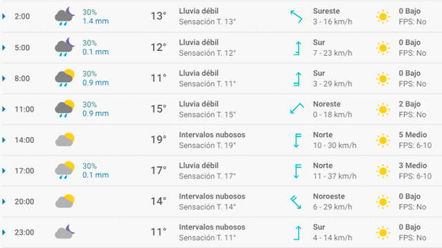 Pronóstico del tiempo en Bilbao hoy, lunes 13 de abril de 2020.