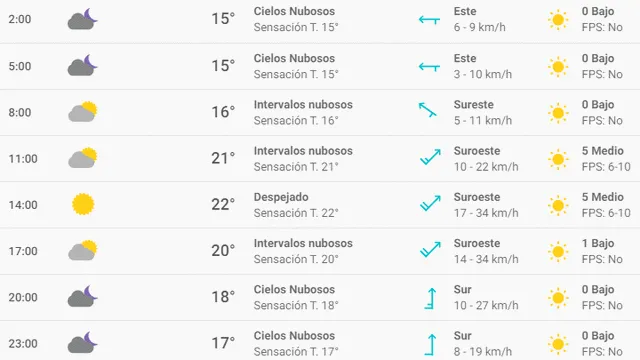 Clima en México: Tijuana hoy, miércoles 9 de octubre de 2019