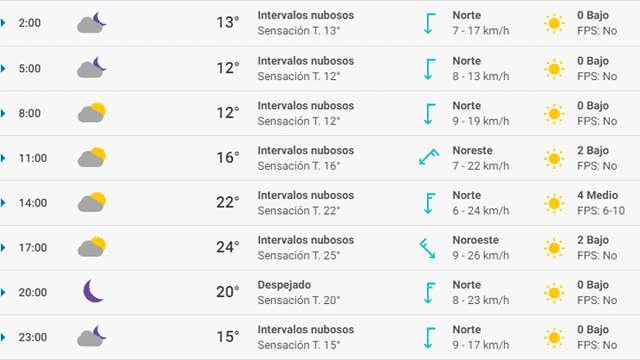 Pronóstico del tiempo Sevilla hoy lunes 9 de marzo de 2020. Pronóstico del tiempo Sevilla hoy lunes 9 de marzo de 2020.