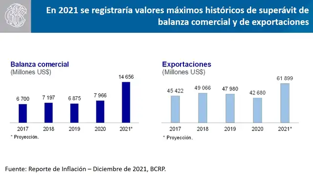 Tipo de cambio en Perú hoy, sábado 1 de enero del 2021 Tipo de cambio en Perú hoy, sábado 1 de enero del 2021
