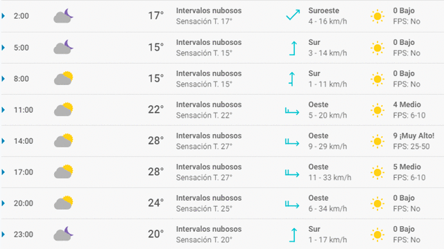 Pronóstico del tiempo en Granada hoy, martes 5 de mayo de 2020.