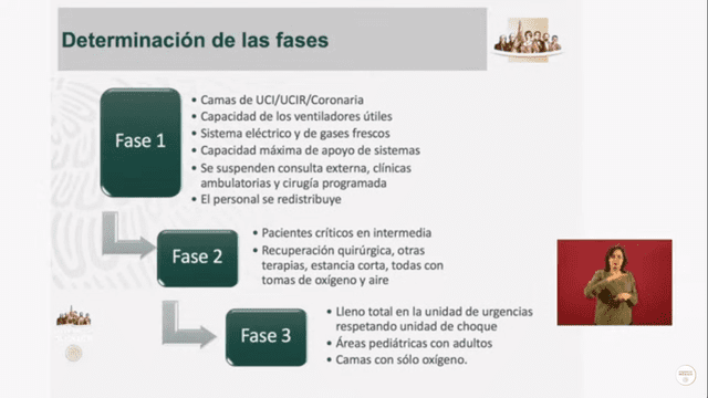 Fases de la reconversión hospitalaria. (Foto: Captura)