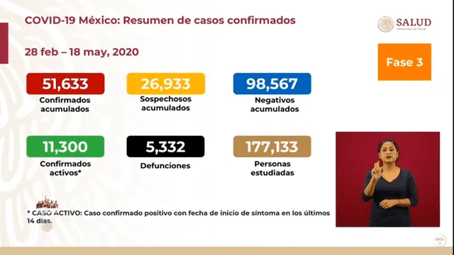 Resumen de casos confirmados de coronavirus en México. (Foto: Captura)