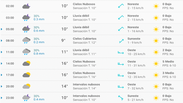 Pronóstico del tiempo en Granada hoy, lunes 20 de abril de 2020.