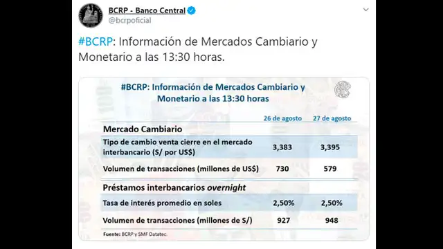 Cierre del dólar hoy martes 27 de agosto de 2019
