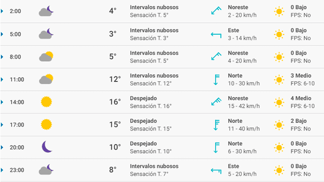 Pronóstico del tiempo Granada hoy sábado 7 de marzo de 2020.