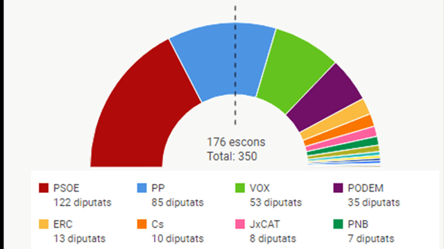 Elecciones en España