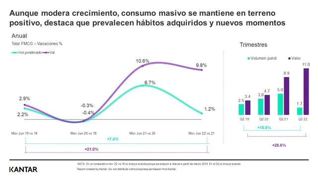 Consumo en hogares peruanos