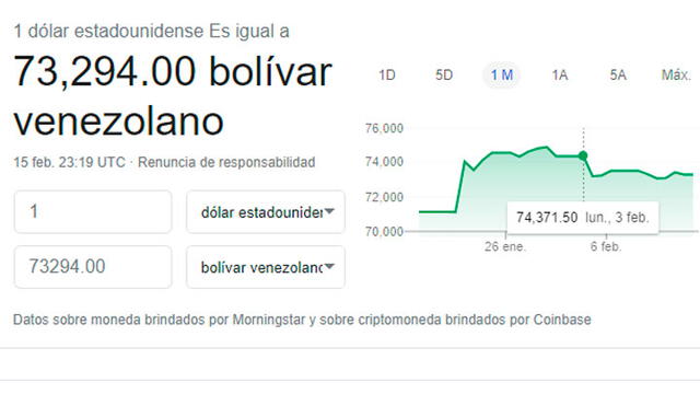 Dolar en Venezuela
