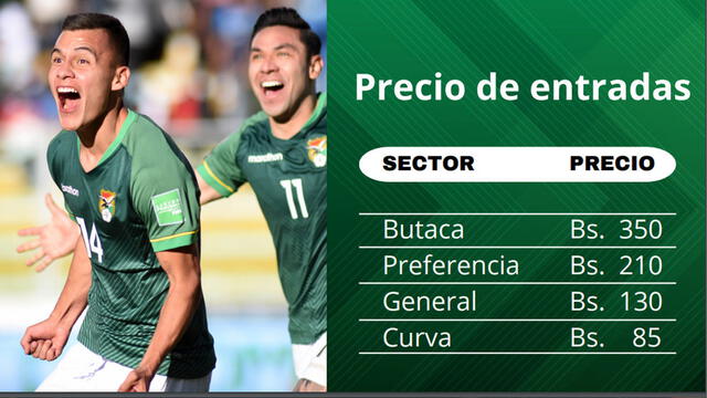 Bolivia vs. Chile precio de entradas