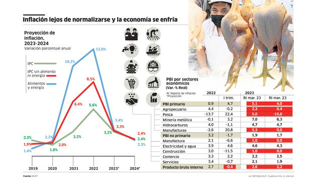 larepublica.pe