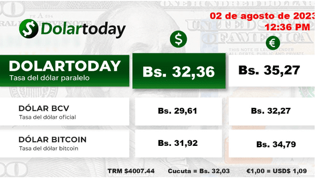  DolarToday: precio del dólar en Venezuela hoy, miércoles 2 de agosto. Foto: dolartoday.com   