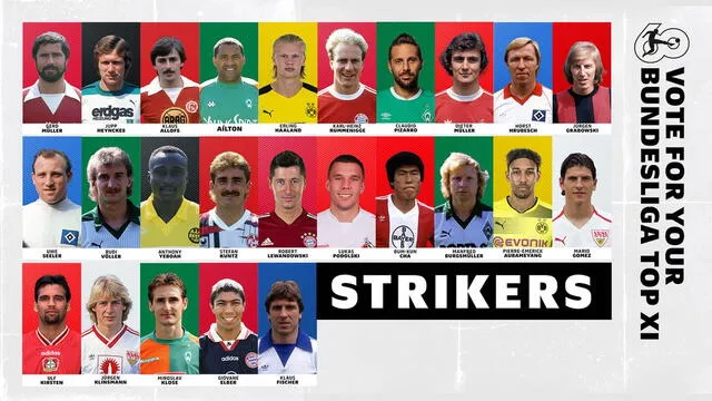 Claudio Pizarro y los mejores delanteros de la historia de la Bundesliga, según el sitio web oficial del torneo. Foto: Bundesliga   