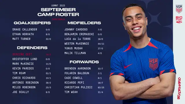 Lista de convocados de la selección norteamericana. Foto: USA. Lista de convocados de la selección norteamericana. Foto: USA.