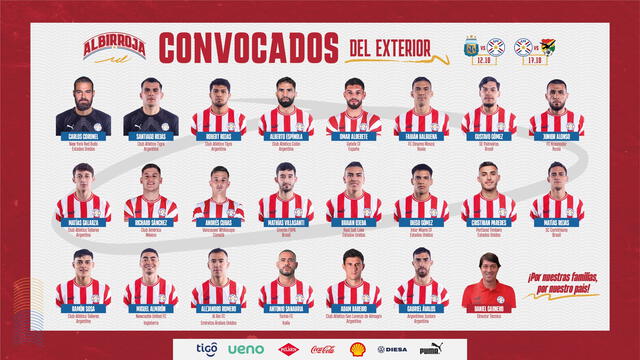 Convocados del exterior de la selección paraguaya. Foto: Albirroja   