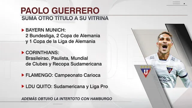 Títulos que ganó Paolo Guerrero con LDU. <strong>Foto: ESPN</strong>   