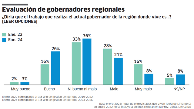  Infografía - La República    