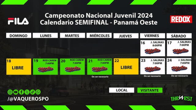 Resultados Juegos de Béisbol Juvenil EN VIVO HOY