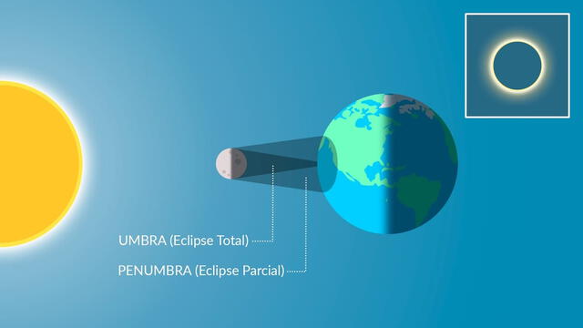 Un eclipse total causa una oscuridad completa durante un determinado tiempo en el día. Foto: Star Walk   