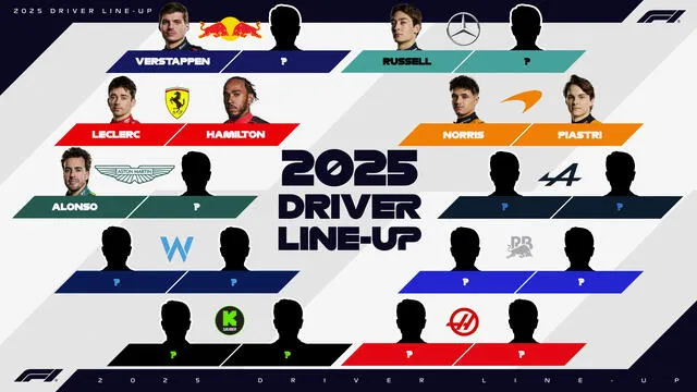 Corredores para la temporada 2025. Foto: Fórmula 1   