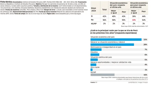 larepublica.pe