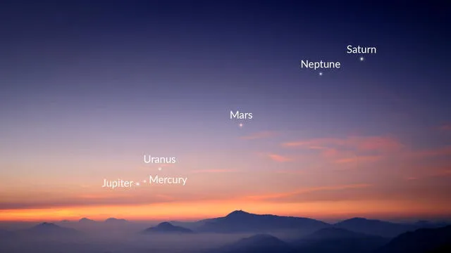 Representación de la ubicación de planetas en la próxima alineación. Foto: StarWalk   