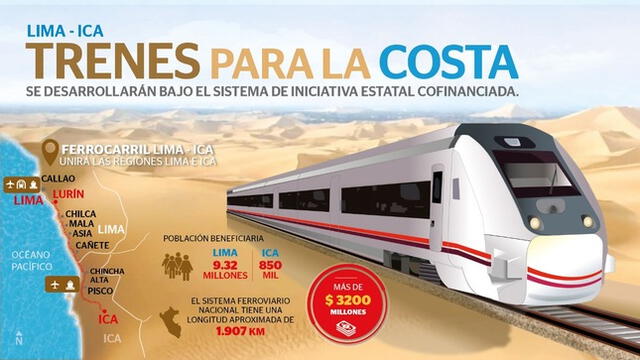  Ferrocarril de Lima-Ica se extenderá desde Villa el Salvador hasta Ica. Foto: MTC    