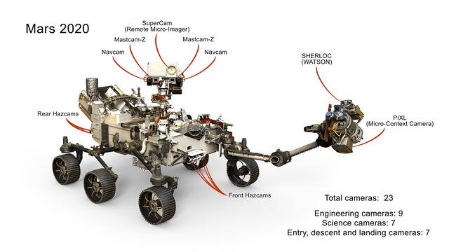 Cámaras del rover Perseverance. Foto: NASA   