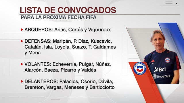  Lista de convocados de Gareca. Foto: ESPN   