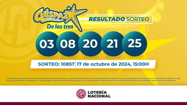  Resultado del Sorteo Chispazo de las Tres. Foto: Lotería Nacional de México   