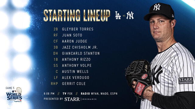 Orden al bate confirmado de los Yankees. Foto: Yankees   