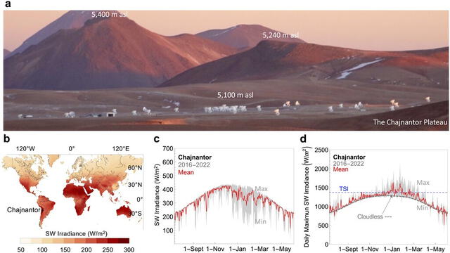 Atacama el lugar con mayor radiación en la Tierra. Figura: AMS.   