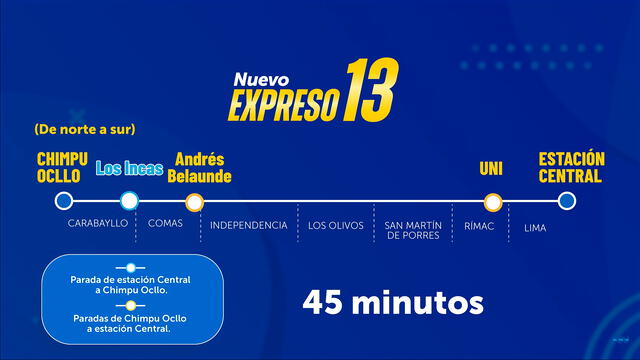 Ruta del Nuevo Expreso 13 del Metropolitano. Foto: captura/ATU   