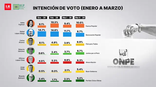larepublica.pe