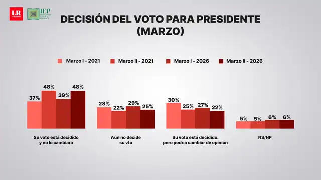 larepublica.pe