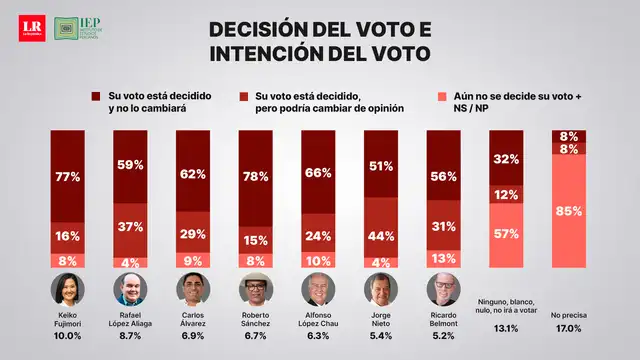 larepublica.pe