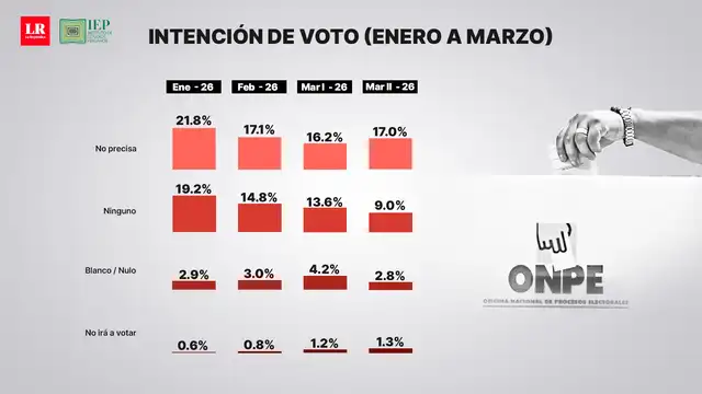 larepublica.pe