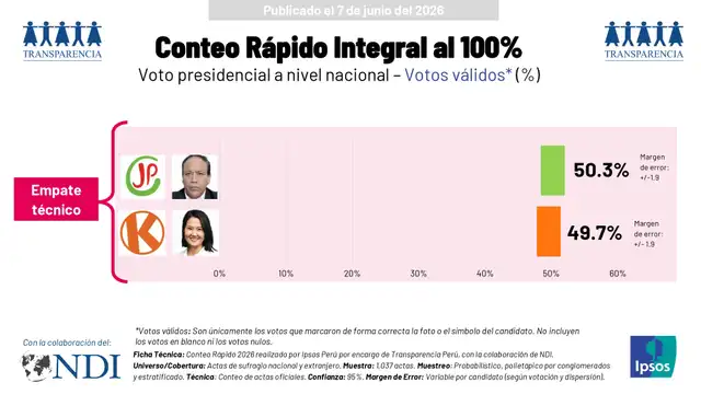 larepublica.pe