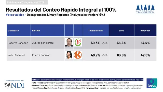 larepublica.pe