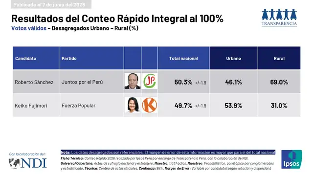 larepublica.pe