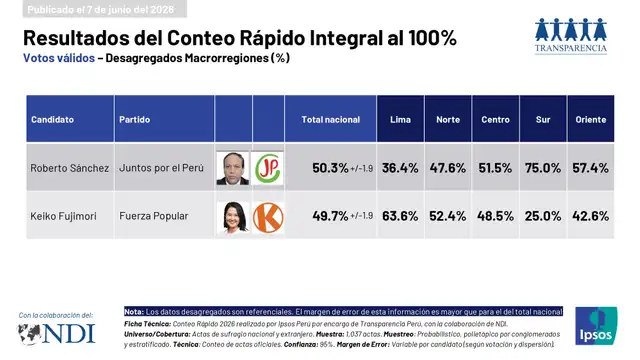 larepublica.pe