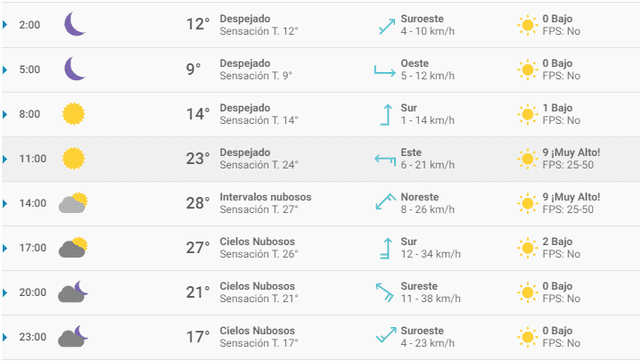 Ciudad de México Ciudad de México