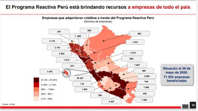 Mapa de Reactiva Perú