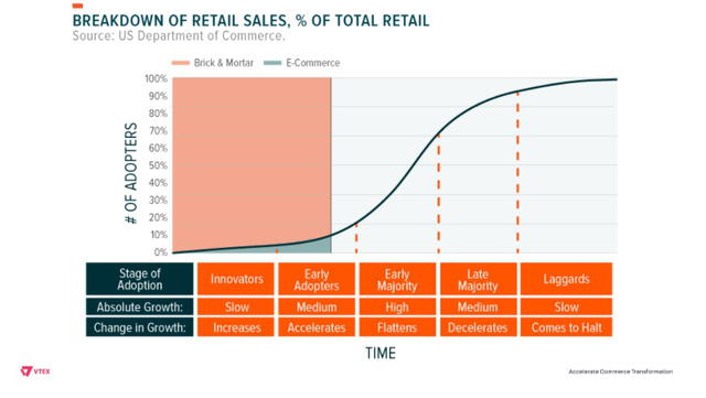 Los tipos de empresas según su "estado de madurez