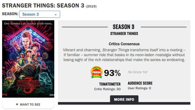 Stranger Things en Rotten Tomatoes