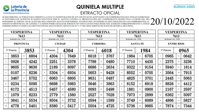 Este fue el extracto oficial de la Quiniela del 20 de octubre. Foto: Lotería GBA