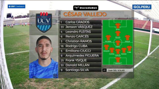 La alineación titular de César Vallejo para jugar ante Deportivo Municipal. Foto: @GOLPERUoficial