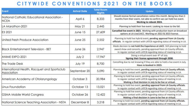 ESA cancela evento presencial del E3 2021