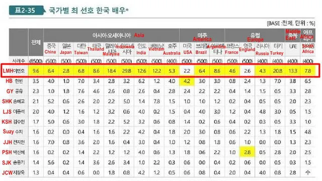 Resultados de la encuesta Hallyu del gobierno coreano. Foto: KOFICE
